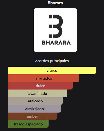 Bharara King | 100 Ml EDP