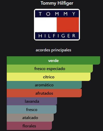 Tommy Hilfiger Tommy | 100 Ml EDT