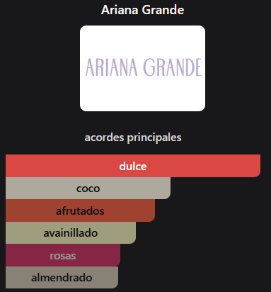 Thank U Next – Ariana Grande | 100 Ml EDP