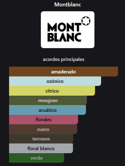 Montblanc Legend | 100 Ml EDP